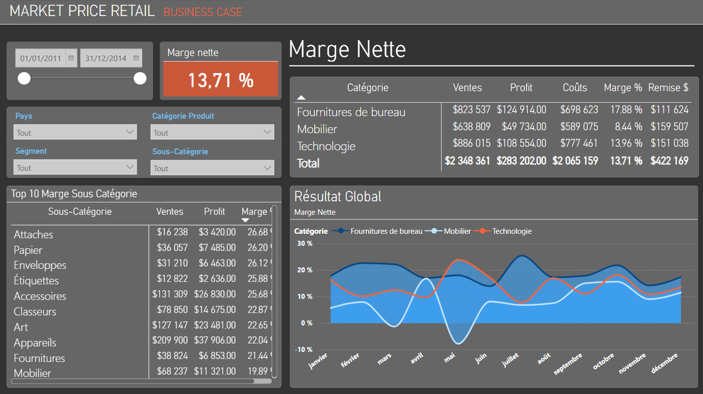 Aperçu cockpit retail